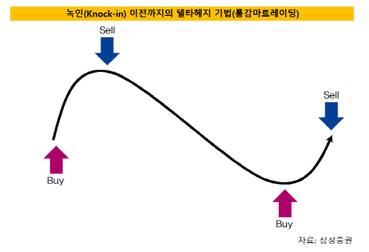 롱감마트레이딩