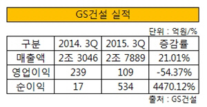 GS건설 실적