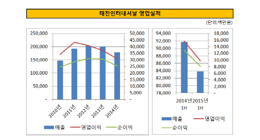 태진인터