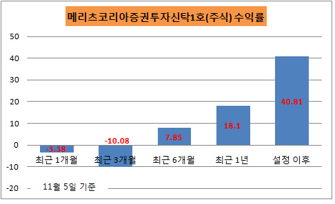 메리츠1