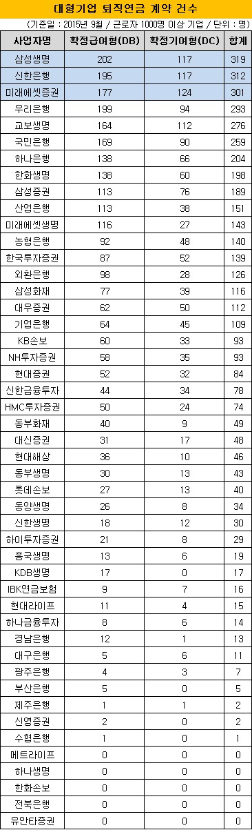 퇴직연금