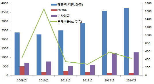 노브랜드