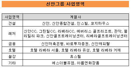 신안1