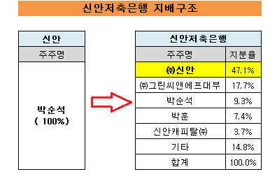 신안2