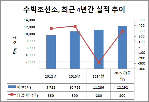 수빅조선소