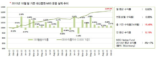 RMBS