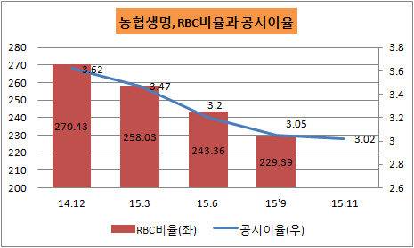 농협2