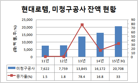 현대로템