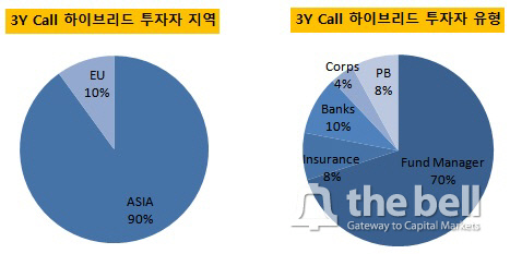 두산중공업