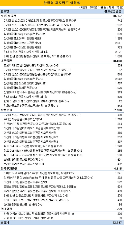 헤지펀드2