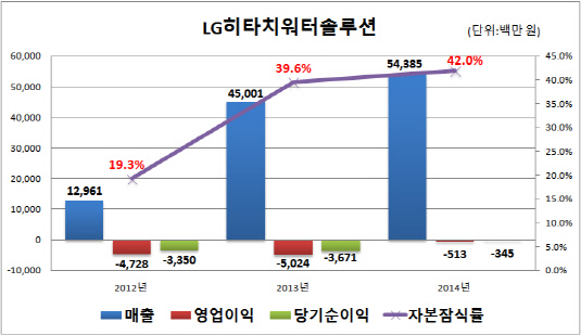 LG히타치워터솔루션