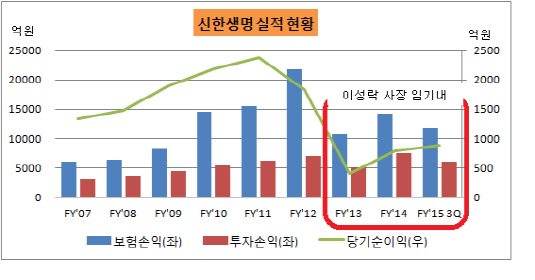 신한1