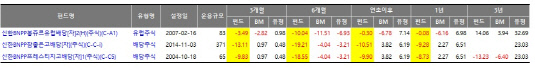 신한bnpp 배당주펀드