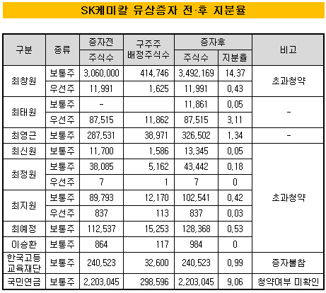 SK케미칼