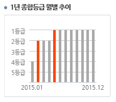 미래에셋인사이트