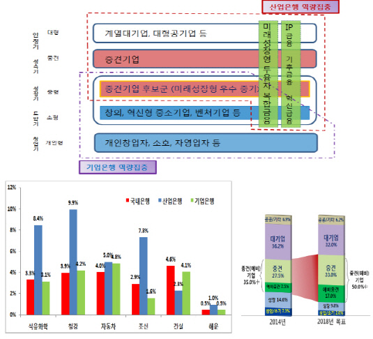 산업은행