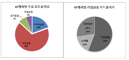 KT캐피탈