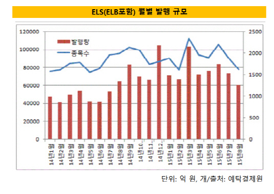 els월별발행규모