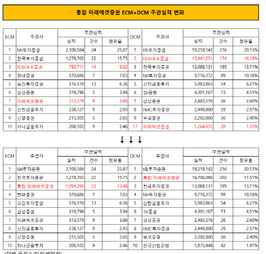 공룡증권사