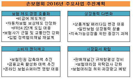 손보협