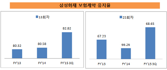 삼성화재2