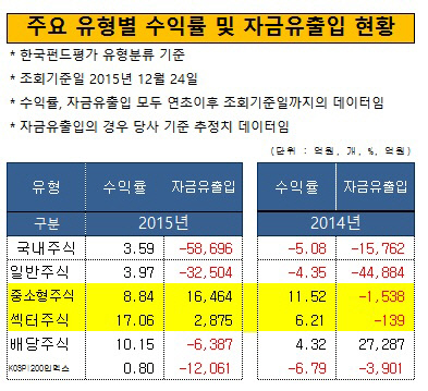 펀드결산_국내주식형