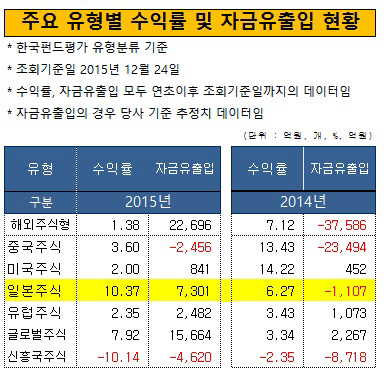 펀드결산_해외주식형