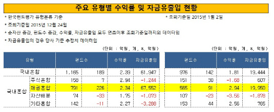 펀드결산_채혼형