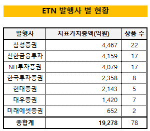 etn1