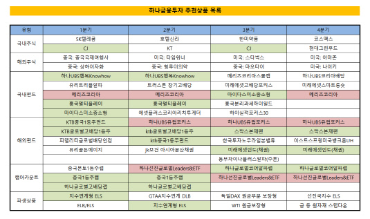 하나금융투자