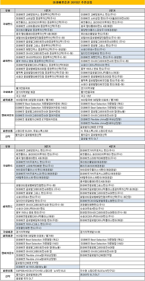 추천상품