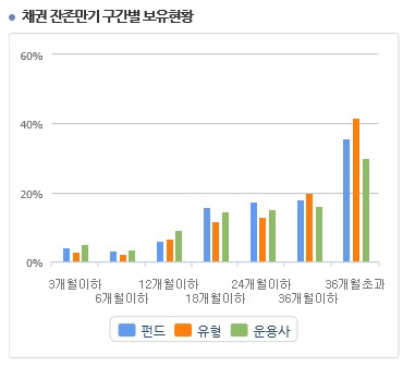 교보악사장기우량