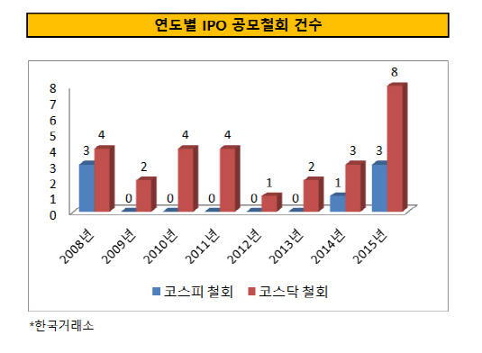 공모철회