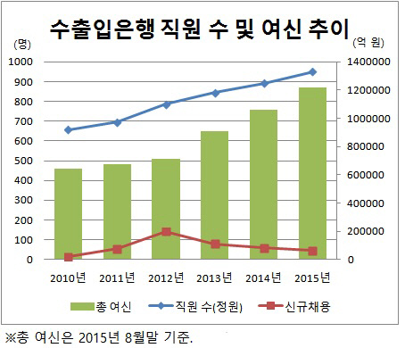 수은 직원채용