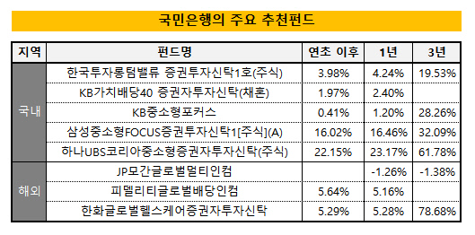 추천