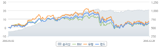 한화글로벌