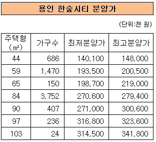 한숲시티1