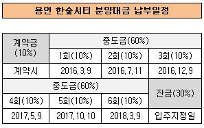 한숲시티2