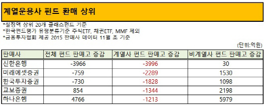 계열사 펀드