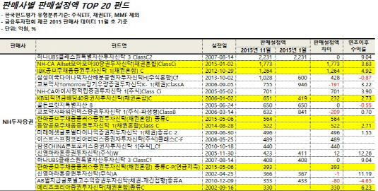 NH_판매설정액