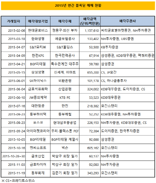 리그테이블 블록딜2