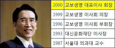 신창재 교보생명 회장 사진, 이력