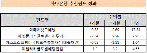 하나은행 주요 추천펀드