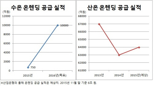 수은 온렌딩 실적