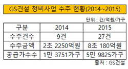 GS건설 정비사업 수주