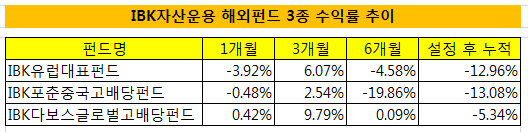 IBK자산운용