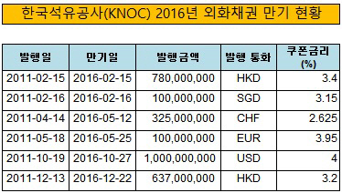 한국석유공사