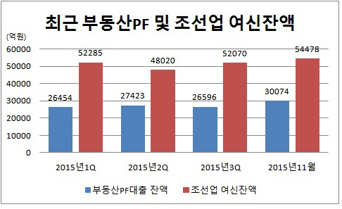 농협은행 여신잔액