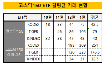 코스닥