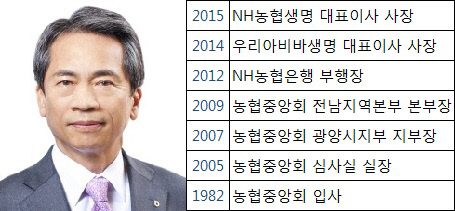 김용복 NH농협생명 사장 사진, 이력